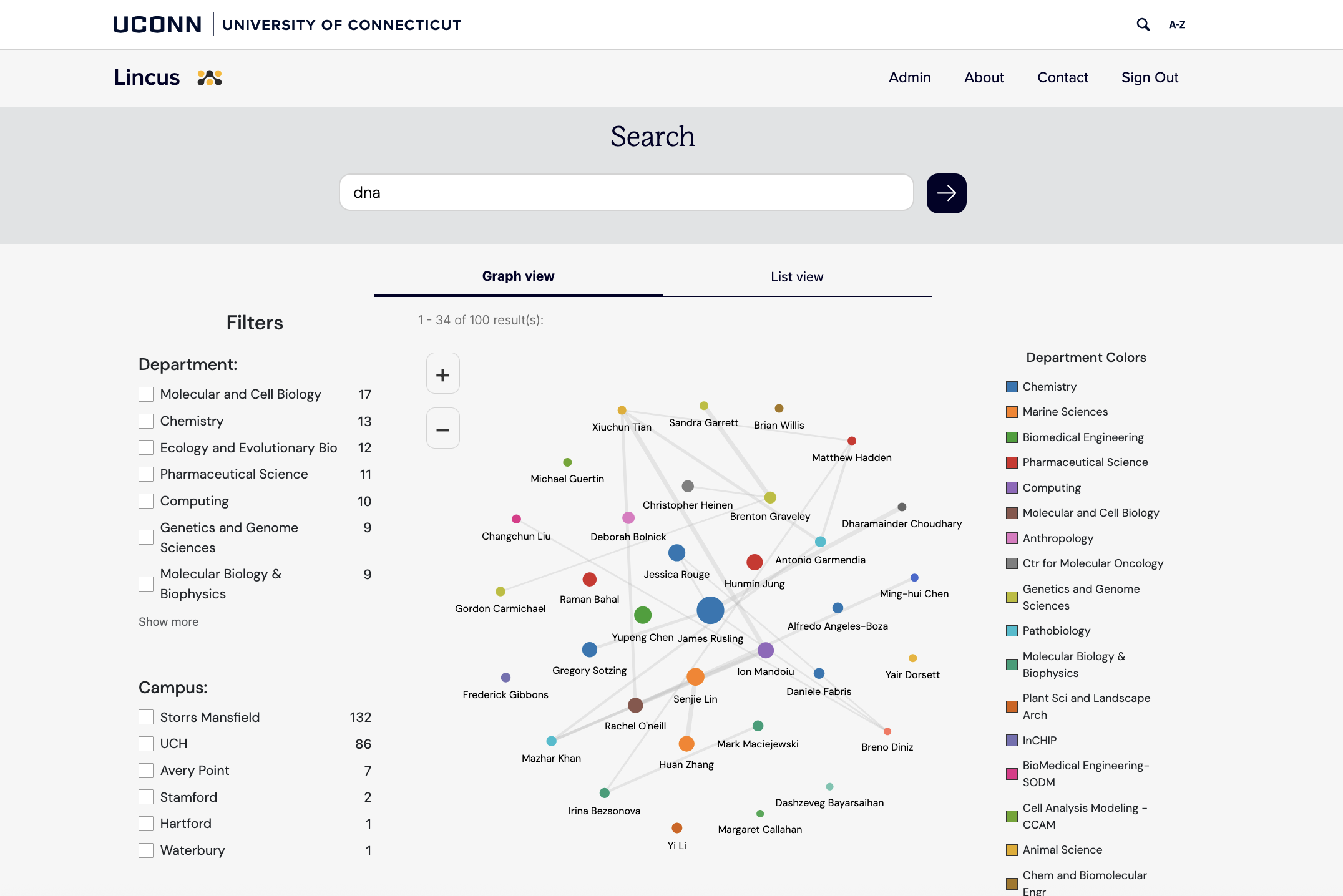Network result for DNA